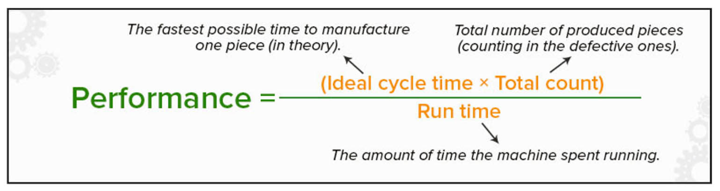 3 Poboljšajte Oe Escore 1540