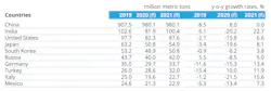 Forecast steel production for the top 10 steel-consuming countries of 2019 f – forecast Forecast steel production for the top 10 steel-consuming countries of 2019 f – forecast