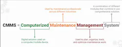 CMMS work-order management reduces maintenance paperwork and helps to create a database with a history of asset maintenance. CMMS work-order management reduces maintenance paperwork and helps to create a database with a history of asset maintenance.
