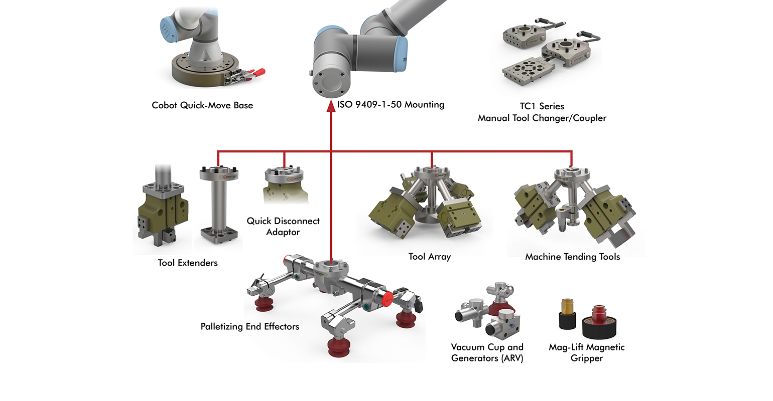 Destaco cobot tooling solutions simplify tool selection and eliminate integration design work for operations with small payload robots or cobots