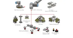 Destaco cobot tooling solutions simplify tool selection and eliminate integration design work for operations with small payload robots or cobots Destaco cobot tooling solutions simplify tool selection and eliminate integration design work for operations with small payload robots or cobots