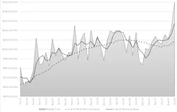 AMT / USCTI October 2025 CTMR chart. AMT / USCTI October 2025 CTMR chart.