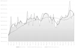 AMT / USCTI January 2026 CTMR chart. AMT / USCTI January 2026 CTMR chart.