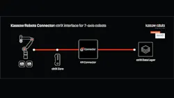 69d5775119f7fc7c6d300f62 Kassow Robots 69d5775119f7fc7c6d300f62 Kassow Robots