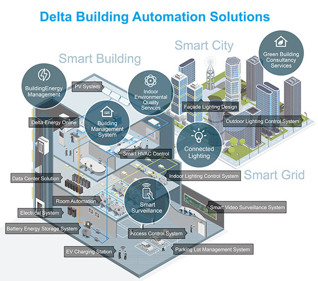 Delta Building Automation 646e65bfc2fcc