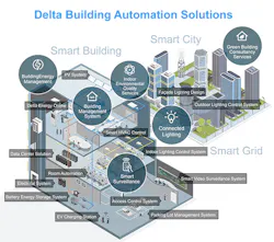 Delta Building Automation 646e65bfc2fcc Delta Building Automation 646e65bfc2fcc