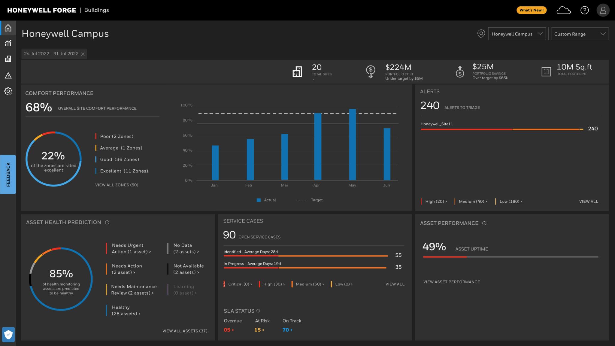 Honeywell Connected Solutions
