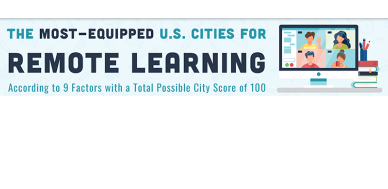 remote learning graphic