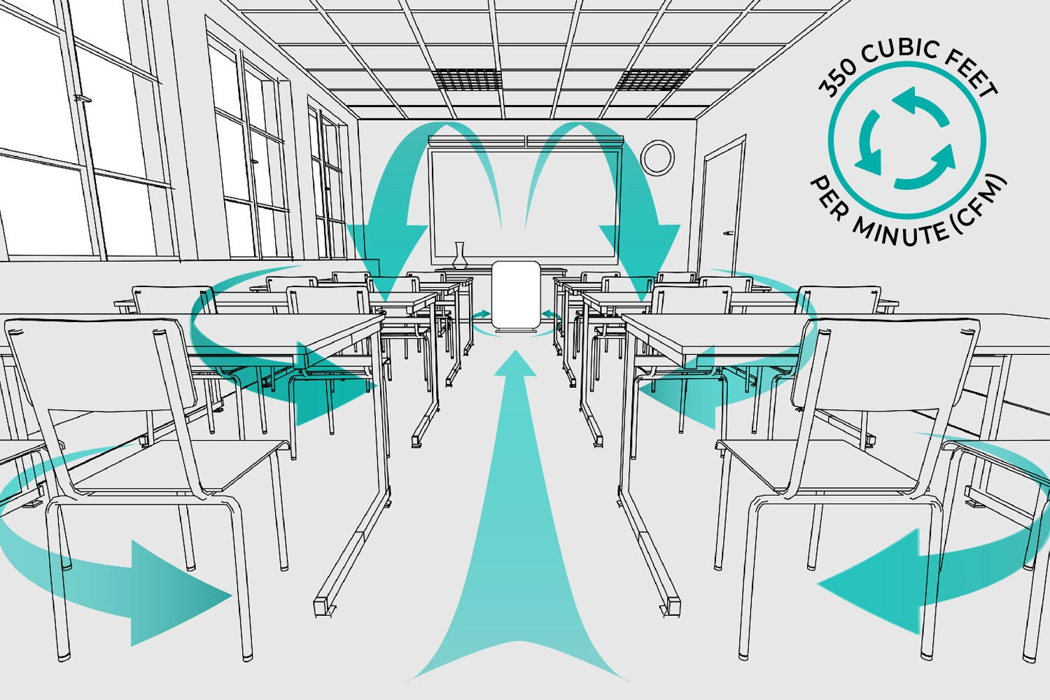 Alen air purifier display