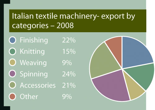 Aw 1919 1004m News Textile