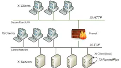 OPC Xi enables client/server communications when both the client and server are on the same platform or within the same LAN and OPC Xi enables client/server communications when both the client and server are on the same platform or within the same LAN and