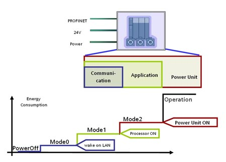 Aw 2590 Feature1 450