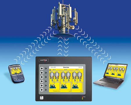 Aw 2871 0906 Redlion