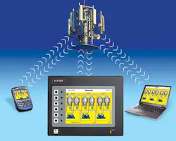 Aw 2871 0906 Redlion Aw 2871 0906 Redlion