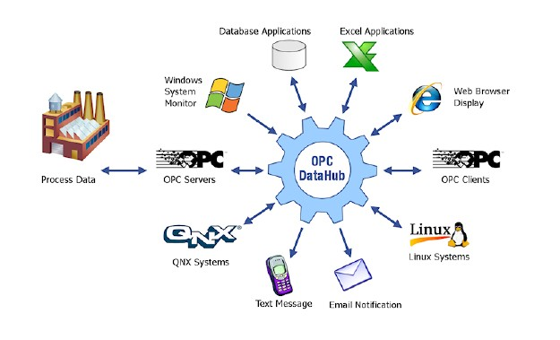 Aw 2994 0905opc Cogentpr