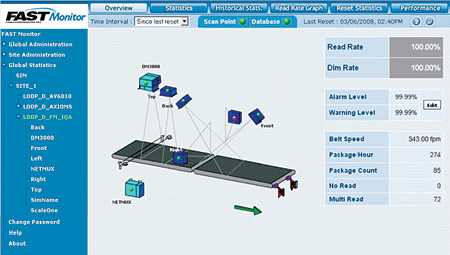 Aw 3207 0902 Accusort