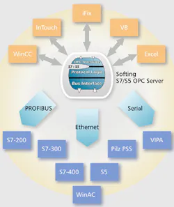 Aw 3456 Softing Aw 3456 Softing