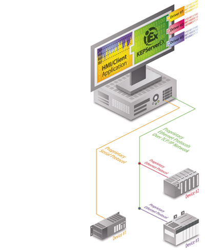 Aw 3461 11 08 Kepware