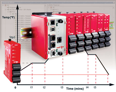 Aw 3542 0810 Redlion