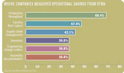 Aw 3918 Dfma A Aw 3918 Dfma A