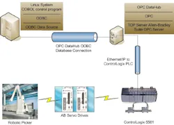 Aw 3939 Softwaretoolbox Aw 3939 Softwaretoolbox