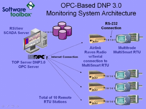 Aw 4516 Softwaretoolbox