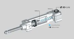 The sensor determines piston position based on the reflected microwave signal. The sensor determines piston position based on the reflected microwave signal.