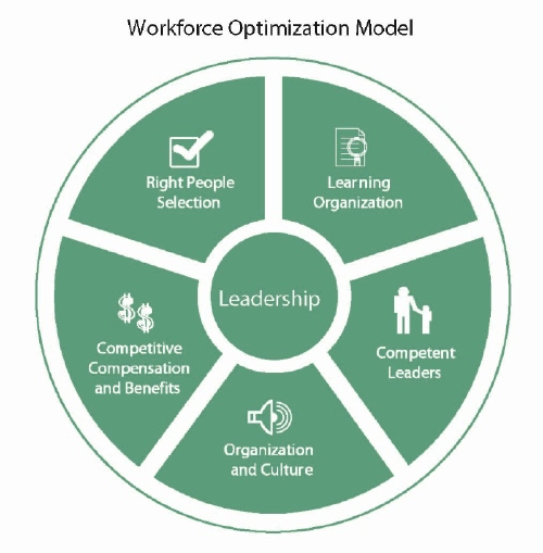 Source: Manpower Inc.