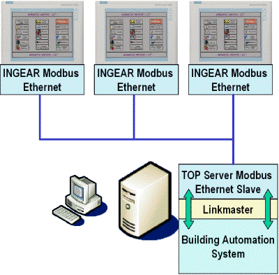 Aw 4957 Softwaretoolboxgraphic