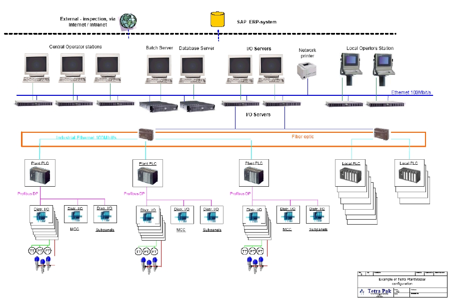 Aw 5392 Siemenstetra