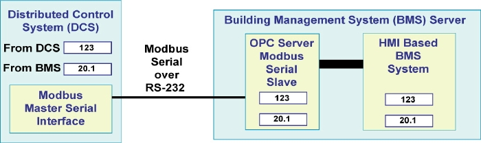 Aw 5477 Softwaretoolboxgraphic