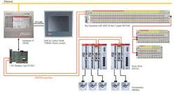 The diagram shows the complete controls system overview. The diagram shows the complete controls system overview.