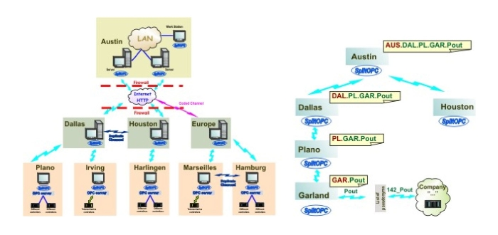 Aw 5544 Prosoftgraphic