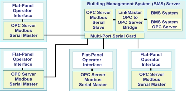 Aw 5626 Softwaretoolbox07