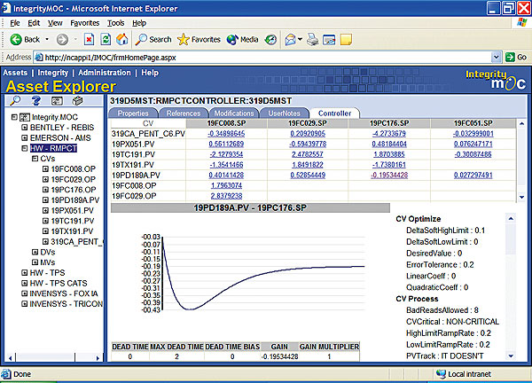 Integrity.Moc provides asset management across equipment from multiple vendors.