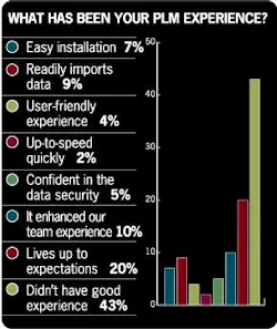 Aw 5930 Webchart Aw 5930 Webchart