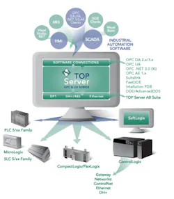 Aw 755 Swtb 350 Aw 755 Swtb 350