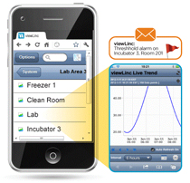 Pharma Mobile Monitoring