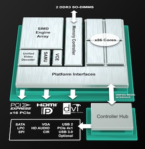 Accelerated Processing Unit Unveiled | Automation World