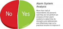 Alarm Management Opinions Alarm Management Opinions