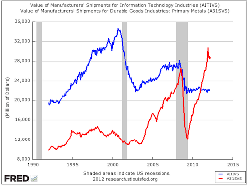 Aw 11034 Mfg Chart Blogget