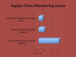 Supply Chain Risk and Automation Supply Chain Risk and Automation