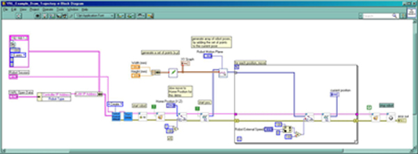 Aw 14053 Lab View Draw Path Code