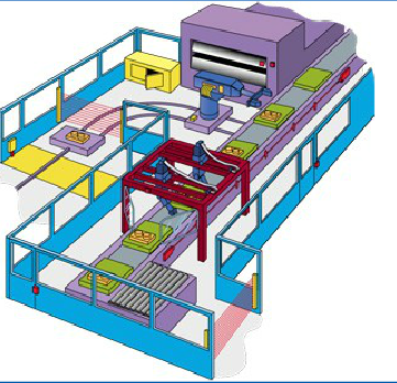Omron STI illustration of machine guarding