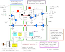 Isolation or Surge Suppression Isolation or Surge Suppression