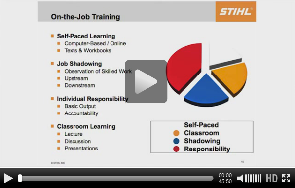 Aw 14776 1303mfgskills