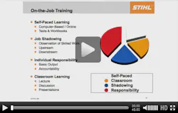 Aw 14776 1303mfgskills Aw 14776 1303mfgskills