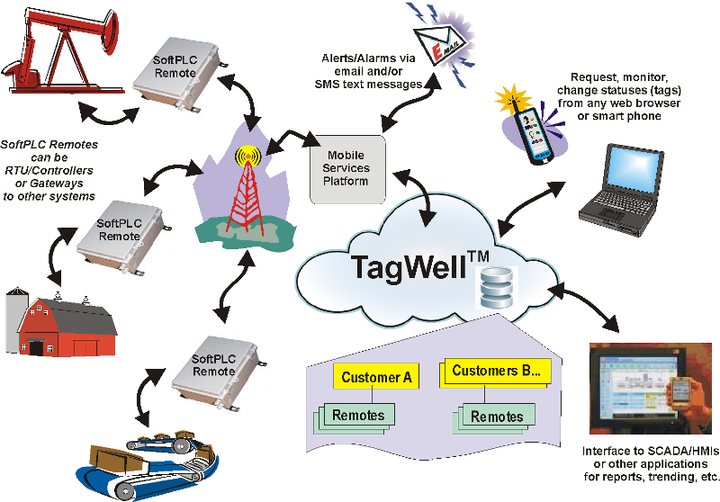 Aw 15675 1304np Softplc