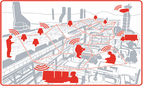 Honeywell's One Wireless and other products are based on ISA100 Wireless technology.