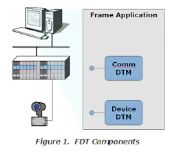 Aw 16749 Fdttechnology Aw 16749 Fdttechnology